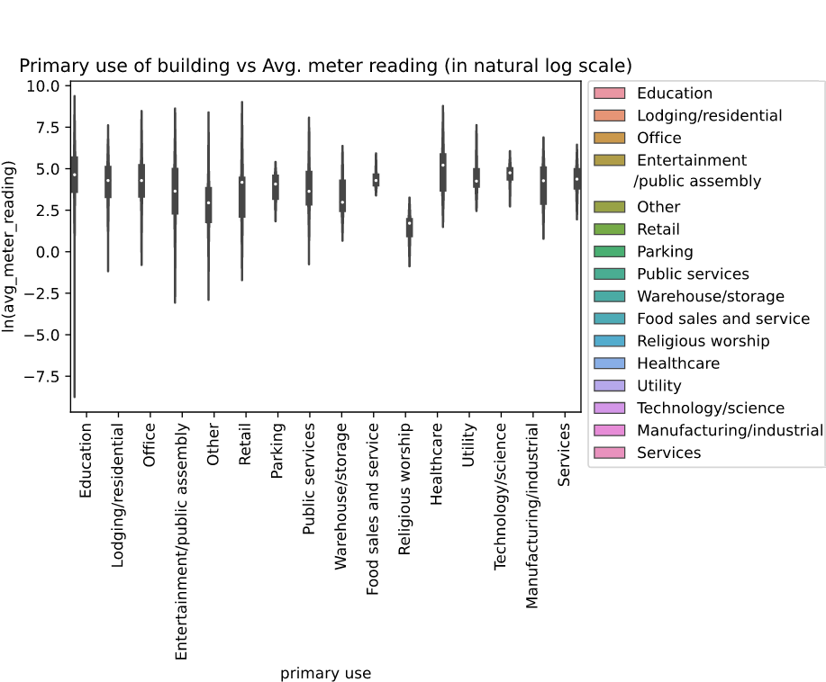 Reading vs primary use